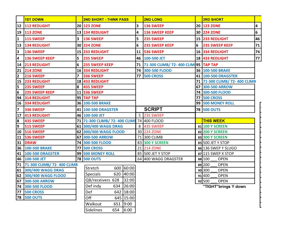 Charting Football Plays Templates