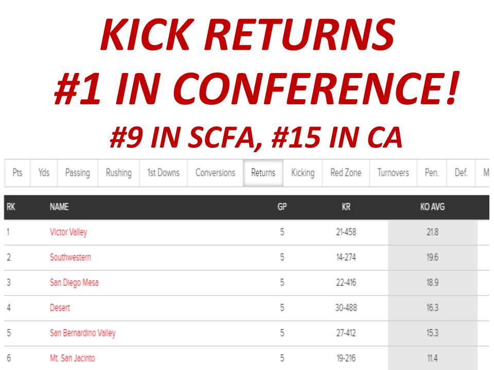 A Dynamic Kickoff Return Scheme!