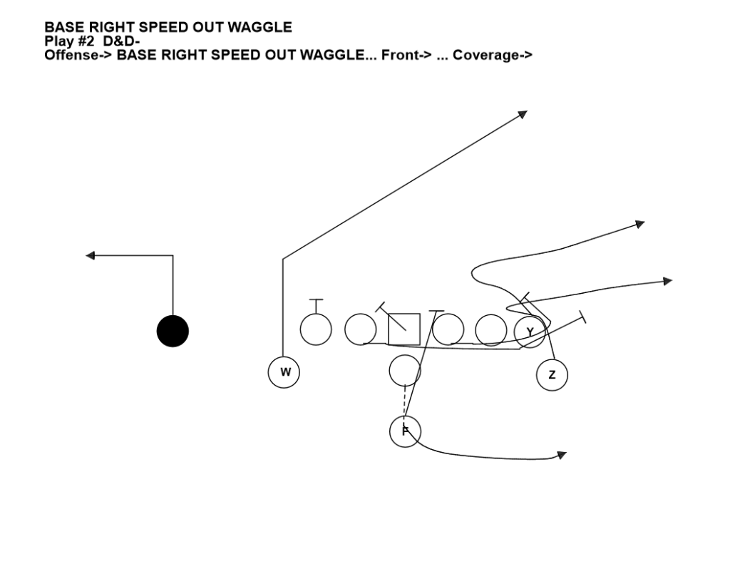 WING T SPEED OUT/WAGGLE PASS PLAY - CoachFore.org