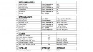 Free Football Stat Templates - CoachFore.org