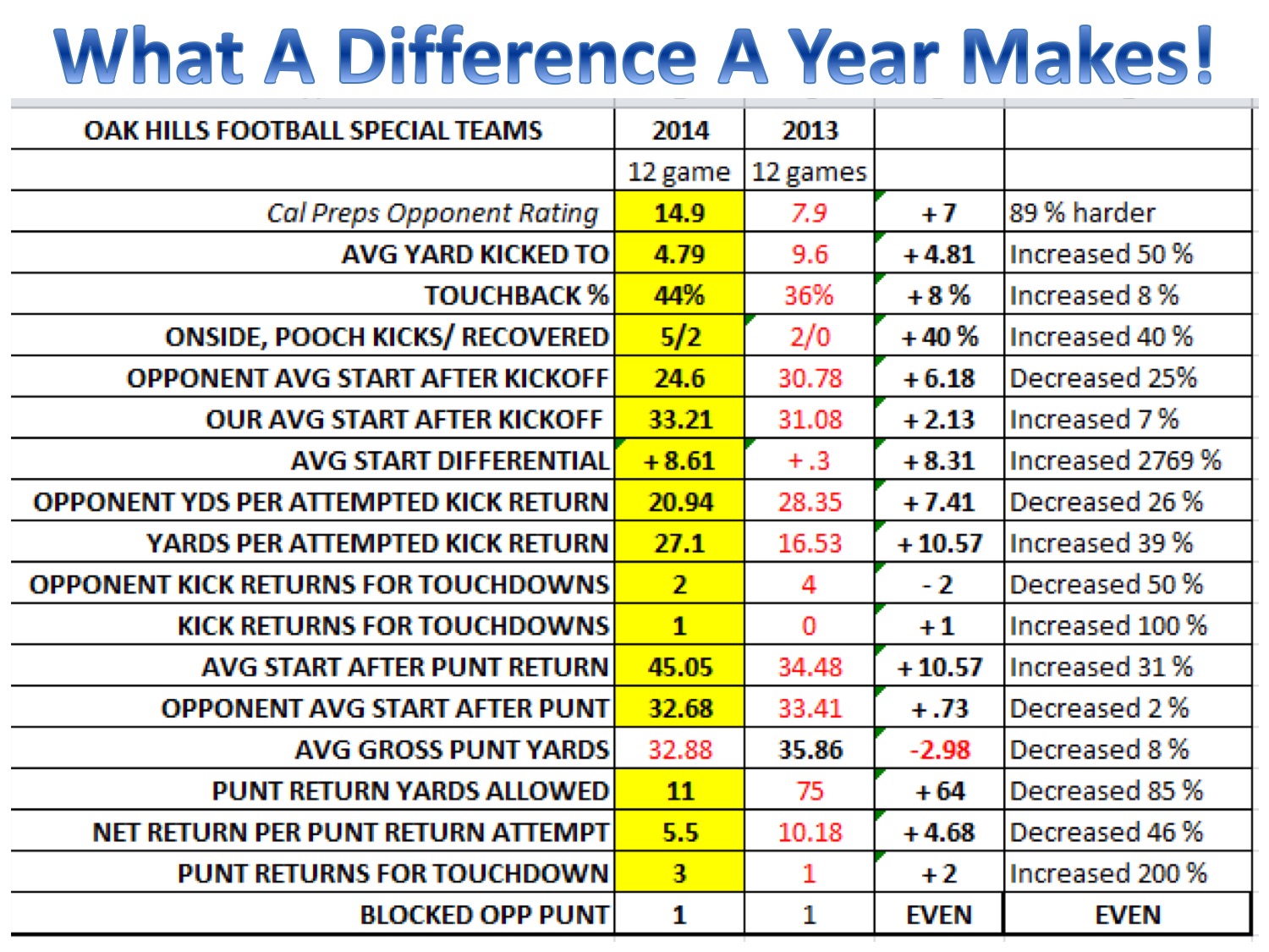 Unit-by-Unit analysis: Special teams