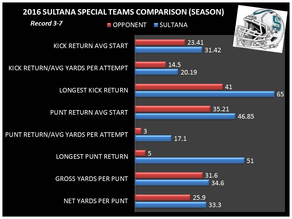 Unit-by-Unit analysis: Special teams