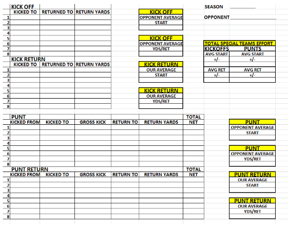 Unit-by-Unit analysis: Special teams